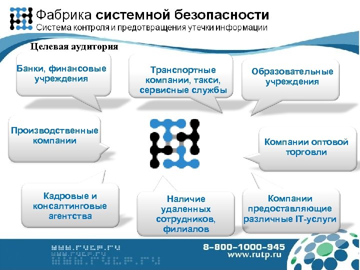 Целевая аудитория Банки, финансовые учреждения Транспортные компании, такси, сервисные службы Производственные компании Кадровые и