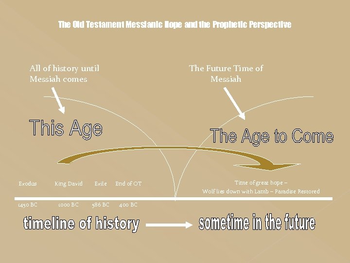 The Old Testament Messianic Hope and the Prophetic Perspective All of history until Messiah