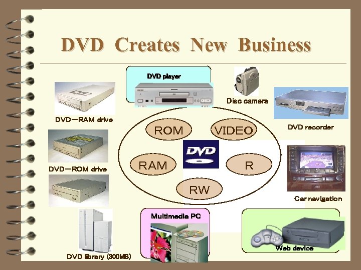 DVD Creates New Business DVD player Disc camera ＤＶＤ－ＲＡＭ dｒｉｖｅ ＲＯＭ ＤＶＤ－ＲＯＭ dｒｉｖｅ ＶＩＤＥＯ