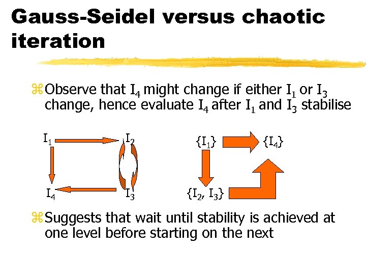 Gauss-Seidel versus chaotic iteration z Observe that I 4 might change if either I