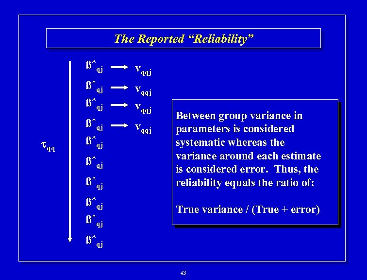 The Reported “Reliability” ß^qj vqqj ß^ qq vqqj qj ß^qj ß^qj Between group variance