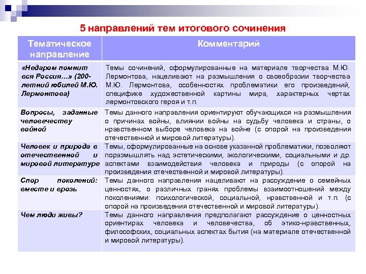 5 направлений тем итогового сочинения Тематическое направление «Недаром помнит вся Россия…» (200 летний юбилей