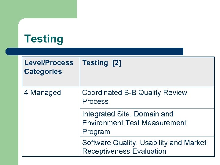 Testing Level/Process Categories Testing [2] 4 Managed Coordinated B-B Quality Review Process Integrated Site,
