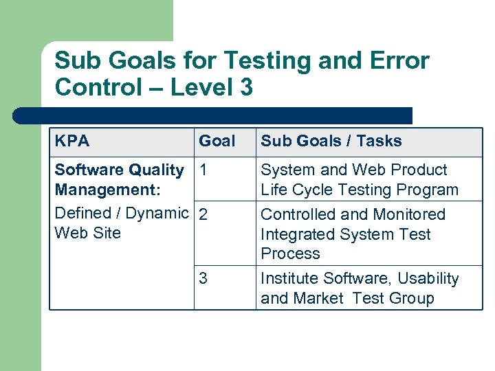 Sub Goals for Testing and Error Control – Level 3 KPA Goal Sub Goals
