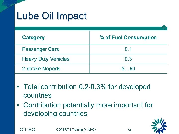 Lube Oil Impact • Total contribution 0. 2 -0. 3% for developed countries •