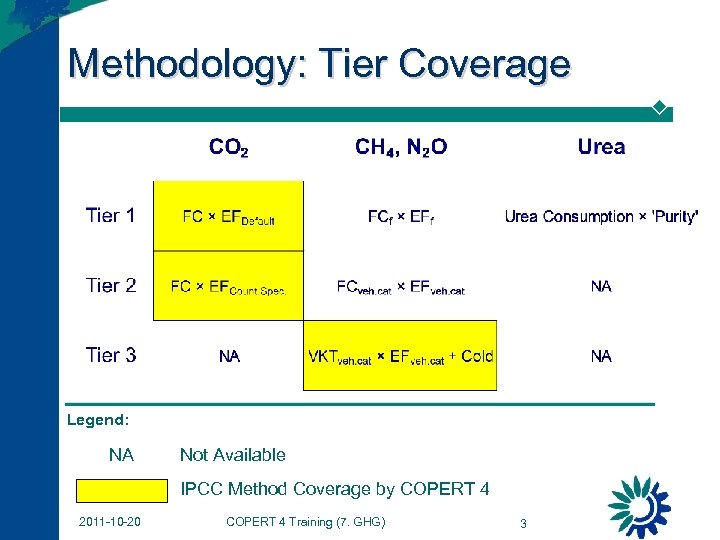 Methodology: Tier Coverage Legend: NA Not Available IPCC Method Coverage by COPERT 4 2011