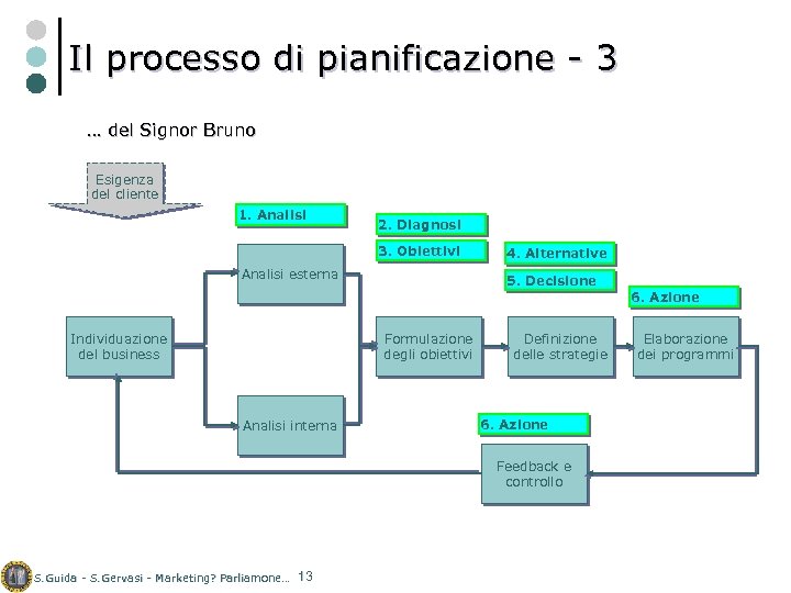 Il processo di pianificazione - 3 … del Signor Bruno Esigenza del cliente 1.