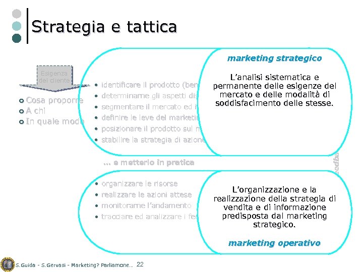Strategia e tattica marketing strategico ¢ Cosa ¢A proporre chi ¢ In quale modo