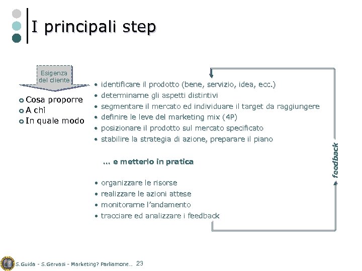 I principali step ¢ Cosa ¢A proporre chi ¢ In quale modo • identificare