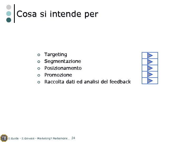 Cosa si intende per ¢ ¢ ¢ Targeting Segmentazione Posizionamento Promozione Raccolta dati ed