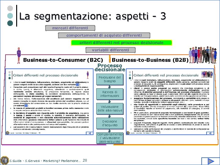 La segmentazione: aspetti - 3 mercati differenti comportamenti di acquisto differenti criteri differenti nel