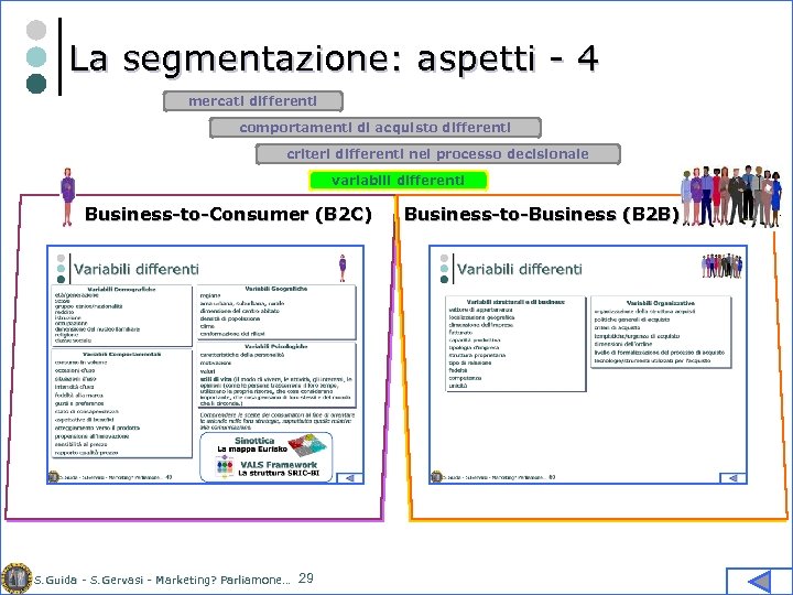 La segmentazione: aspetti - 4 mercati differenti comportamenti di acquisto differenti criteri differenti nel