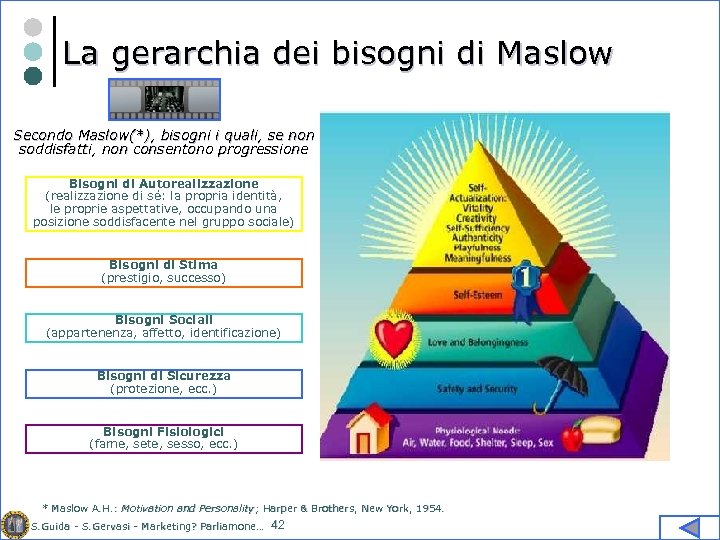 La gerarchia dei bisogni di Maslow Secondo Maslow(*), bisogni i quali, se non soddisfatti,