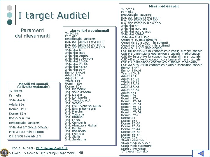 I target Auditel Parametri dei rilevamenti Mensili ed annuali (a livello regionale) Tv accesi