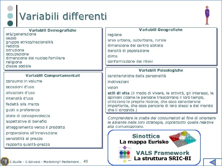 Variabili differenti Variabili Geografiche Variabili Demografiche età/generazione sesso gruppo etnico/nazionalità reddito istruzione occupazione dimensione