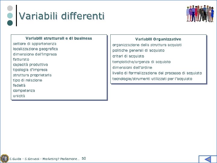 Variabili differenti Variabili strutturali e di business settore di appartenenza localizzazione geografica dimensione dell’impresa