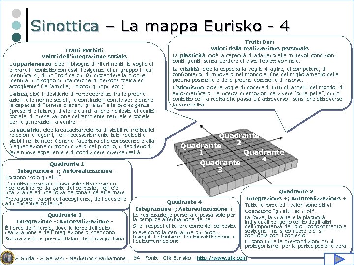 Sinottica – La mappa Eurisko - 4 Tratti Duri Valori della realizzazione personale Tratti