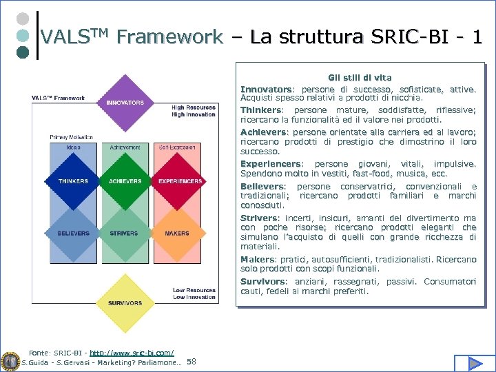 VALSTM Framework – La struttura SRIC-BI - 1 Gli stili di vita Innovators: persone