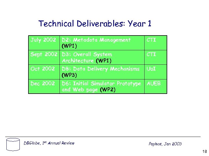 Technical Deliverables: Year 1 July 2002 D 2: Metadata Management (WP 1) CTI Sept