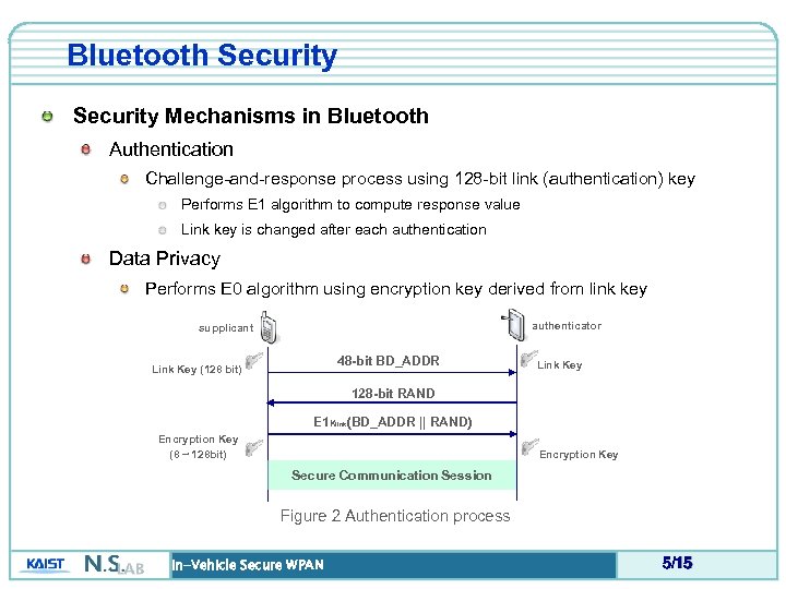 Bluetooth Security Mechanisms in Bluetooth Authentication Challenge-and-response process using 128 -bit link (authentication) key
