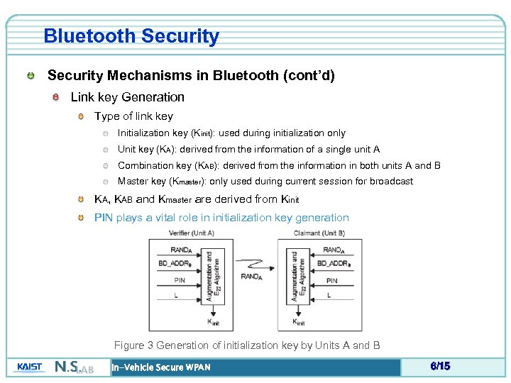 Bluetooth Security Mechanisms in Bluetooth (cont’d) Link key Generation Type of link key Initialization