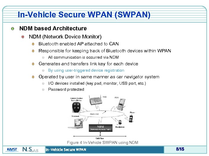 In-Vehicle Secure WPAN (SWPAN) NDM based Architecture NDM (Network Device Monitor) Bluetooth enabled AP