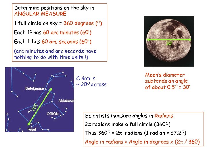 Determine positions on the sky in ANGULAR MEASURE 1 full circle on sky =
