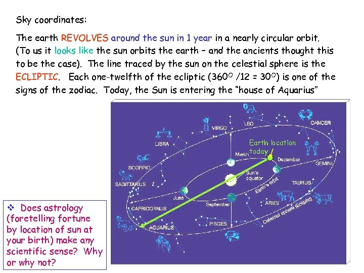 Sky coordinates: The earth REVOLVES around the sun in 1 year in a nearly
