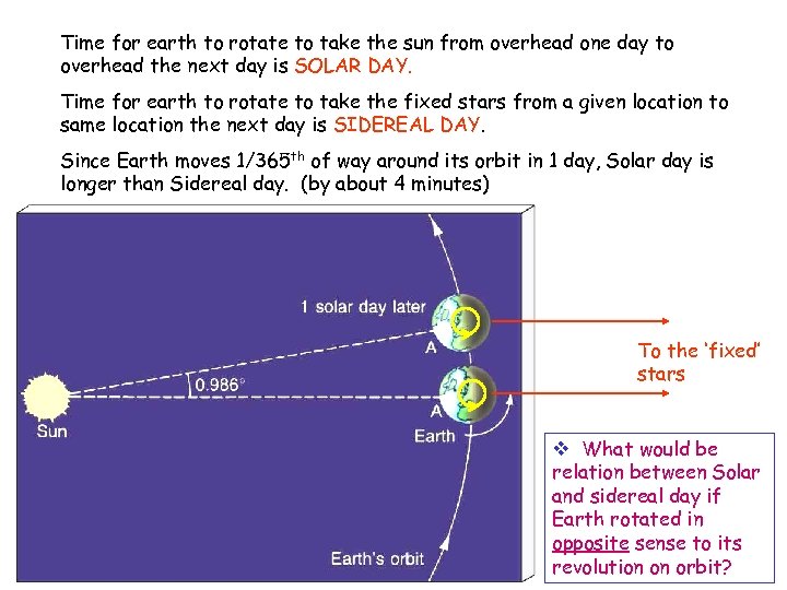Time for earth to rotate to take the sun from overhead one day to