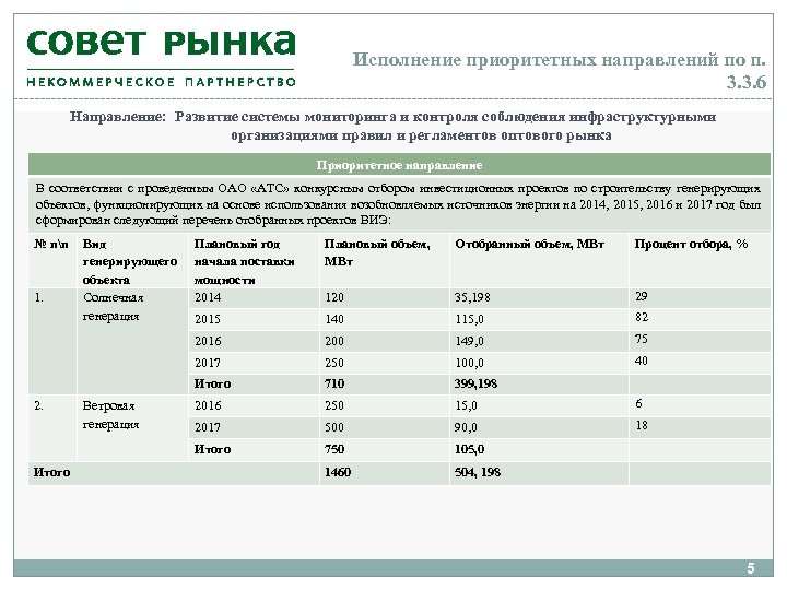 Исполнение приоритетных направлений по п. 3. 3. 6 Направление: Развитие системы мониторинга и контроля