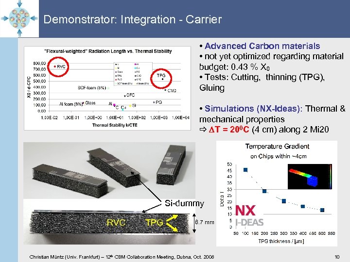 Demonstrator: Integration - Carrier • Advanced Carbon materials • not yet optimized regarding material