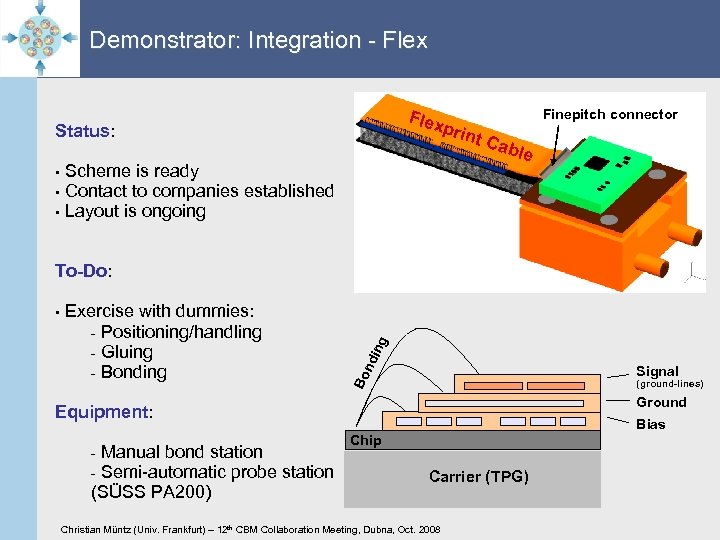 Demonstrator: Integration - Flex Status: Scheme is ready • Contact to companies established •