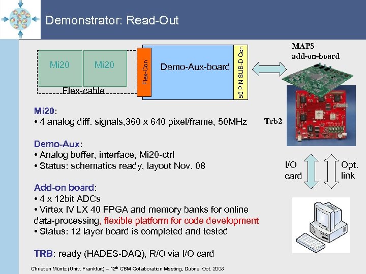 Mi 20 Demo-Aux-board Flex-cable Mi 20: • 4 analog diff. signals, 360 x 640