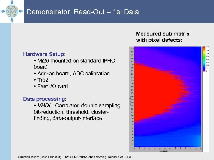 Demonstrator: Read-Out – 1 st Data Measured sub matrix with pixel defects: Hardware Setup: