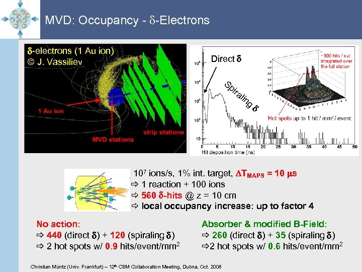 MVD: Occupancy - d-Electrons d-electrons (1 Au ion) © J. Vassiliev Direct d Sp