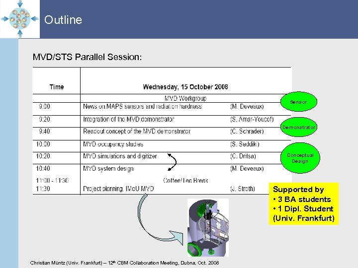 Outline MVD/STS Parallel Session: Sensor Demonstrator Conceptual Design Supported by • 3 BA students