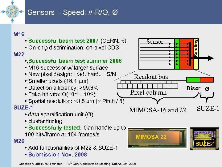 M 16 • Successful beam test 2007 (CERN, p) • On-chip discrimination, on-pixel CDS