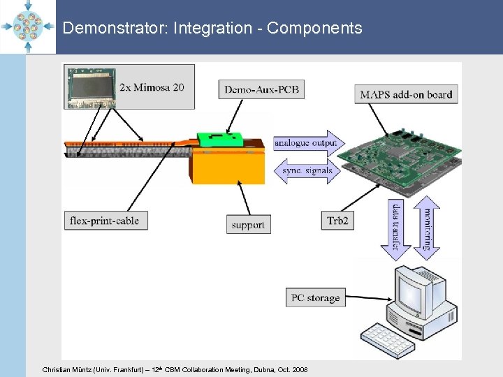 Demonstrator: Integration - Components Christian Müntz (Univ. Frankfurt) – 12 th CBM Collaboration Meeting,