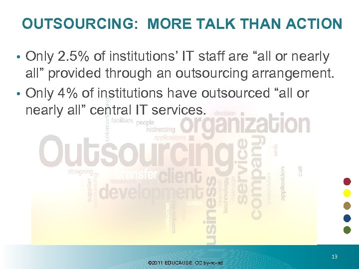 OUTSOURCING: MORE TALK THAN ACTION Only 2. 5% of institutions’ IT staff are “all