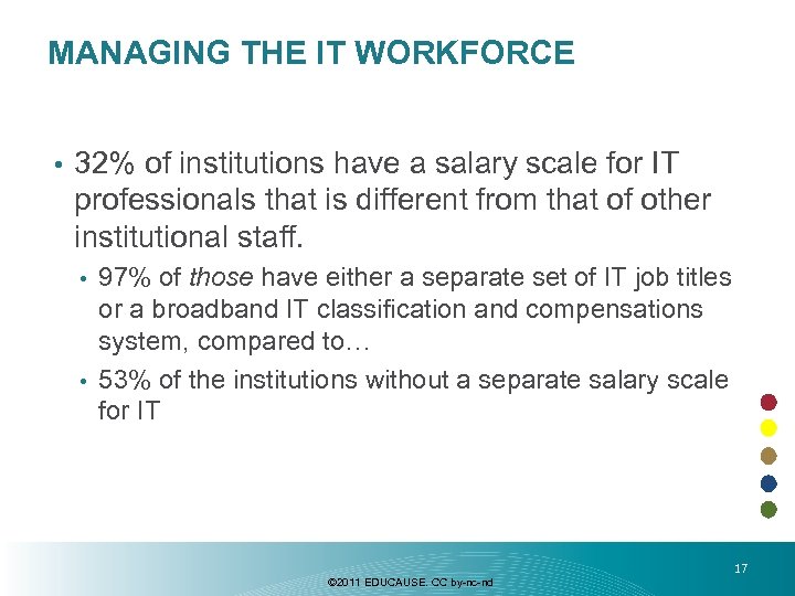 MANAGING THE IT WORKFORCE • 32% of institutions have a salary scale for IT