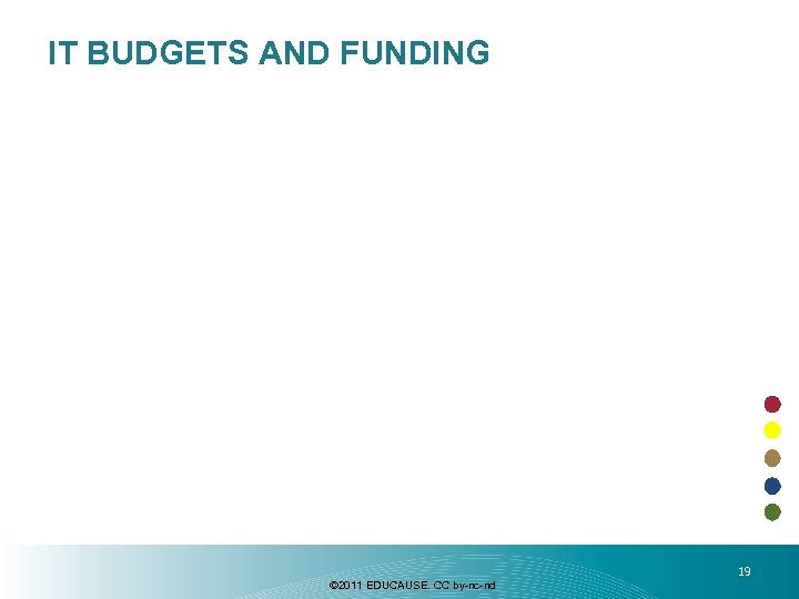 IT BUDGETS AND FUNDING © 2011 EDUCAUSE. CC by-nc-nd 19 