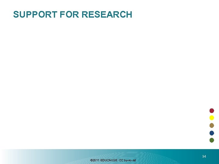 SUPPORT FOR RESEARCH © 2011 EDUCAUSE. CC by-nc-nd 34 