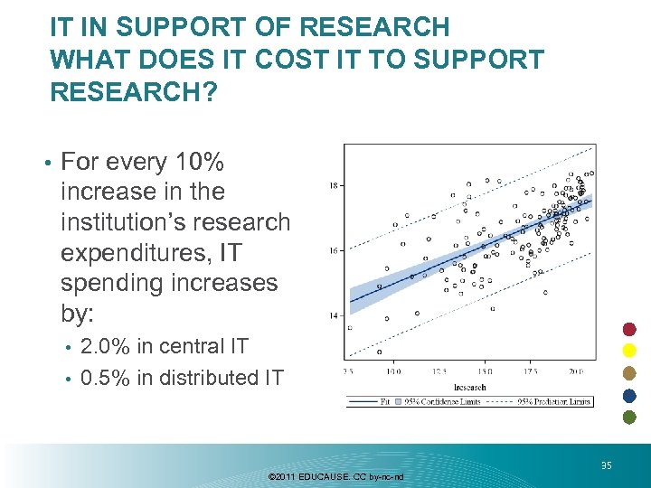 IT IN SUPPORT OF RESEARCH WHAT DOES IT COST IT TO SUPPORT RESEARCH? •