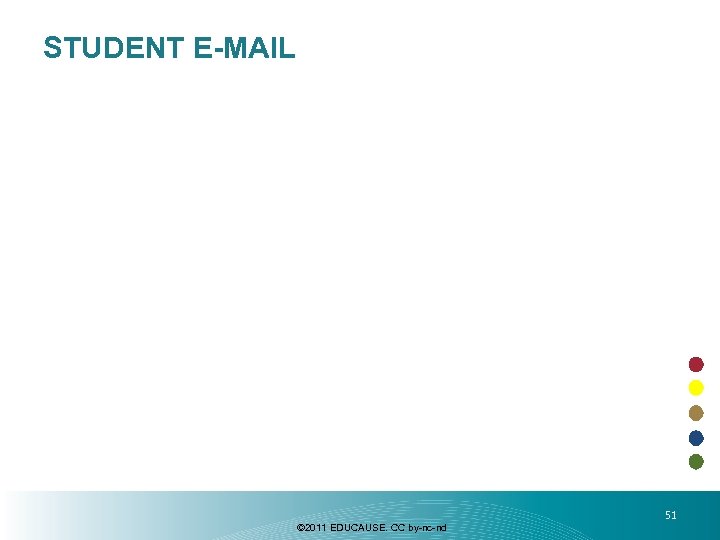 STUDENT E-MAIL © 2011 EDUCAUSE. CC by-nc-nd 51 