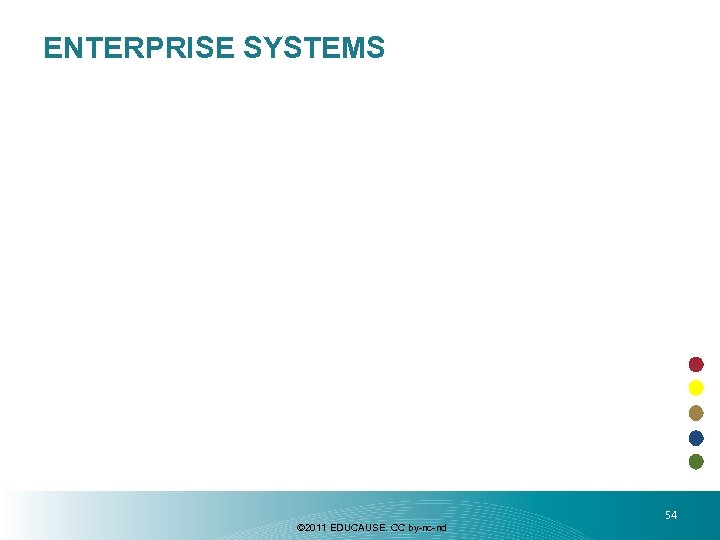 ENTERPRISE SYSTEMS © 2011 EDUCAUSE. CC by-nc-nd 54 