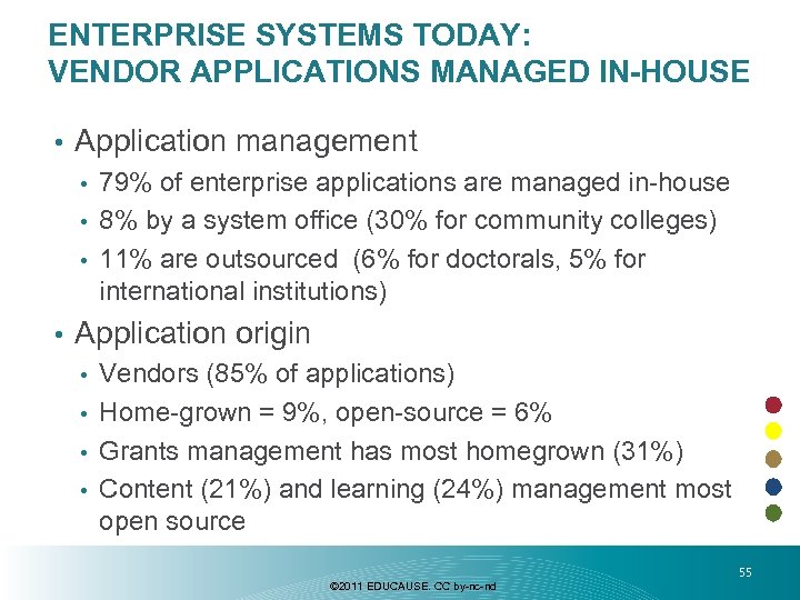 ENTERPRISE SYSTEMS TODAY: VENDOR APPLICATIONS MANAGED IN-HOUSE • Application management 79% of enterprise applications