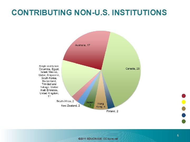 CONTRIBUTING NON-U. S. INSTITUTIONS © 2011 EDUCAUSE. CC by-nc-nd 6 