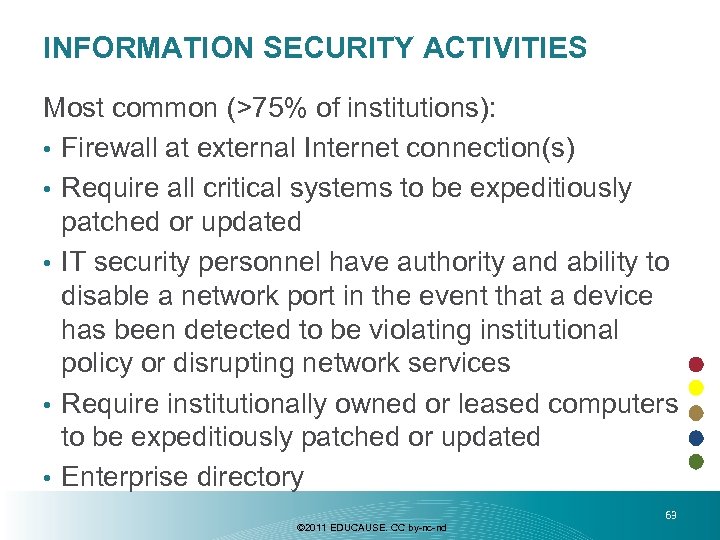 INFORMATION SECURITY ACTIVITIES Most common (>75% of institutions): • Firewall at external Internet connection(s)