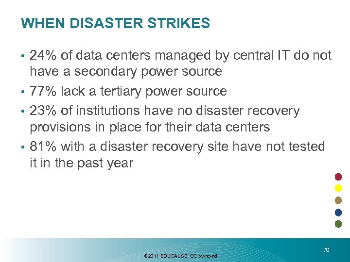 WHEN DISASTER STRIKES 24% of data centers managed by central IT do not have