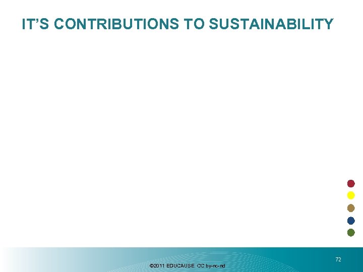 IT’S CONTRIBUTIONS TO SUSTAINABILITY © 2011 EDUCAUSE. CC by-nc-nd 72 